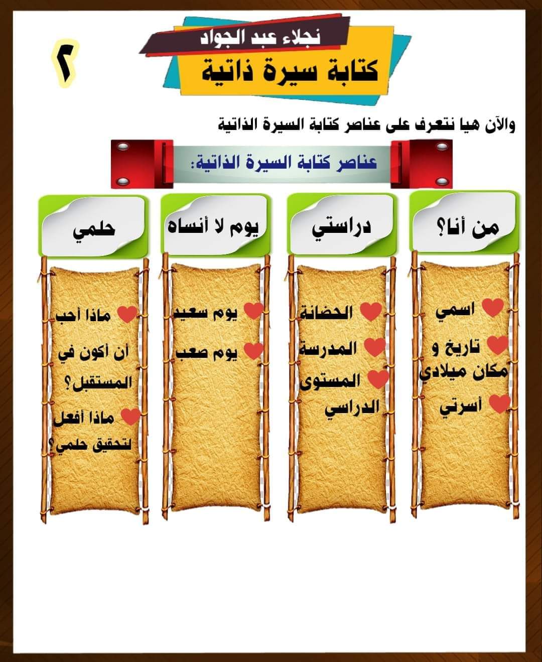 طريقة كتابة سيرة ذاتية للصف الخامس الابتدائي 2023 - السيرة الذاتية