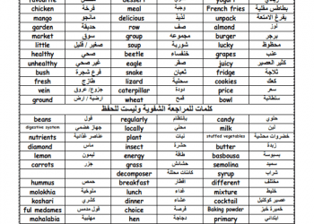 تحميل مذكرة انجليزي للصف الخامس ترم أول 2023 م محمد عبدالله السعدني‏