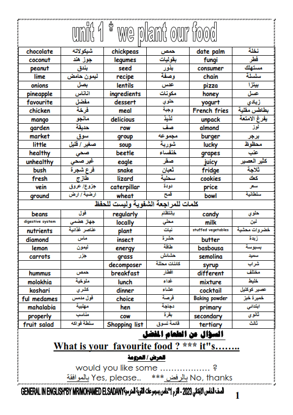 تحميل مذكرة انجليزي للصف الخامس ترم أول 2023 م محمد عبدالله السعدني‏