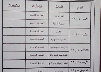 جدول امتحانات شهر نوفمبر للصفين الرابع والخامس الابتدائي كل المحافظات - جدول امتحانات شهر نوفمبر