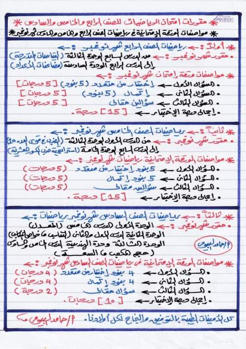 مقرر اختبار شهر نوفمبر في الرياضيات للصف الرابع والخامس والسادس ومواصفات الأسئلة وتوزيع الدرجات - توزيع مقرر فبراير خامسة