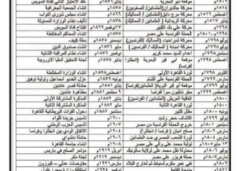 أهم تواريخ التاريخ للصف الثالث الإعدادي الترم الأول 2023