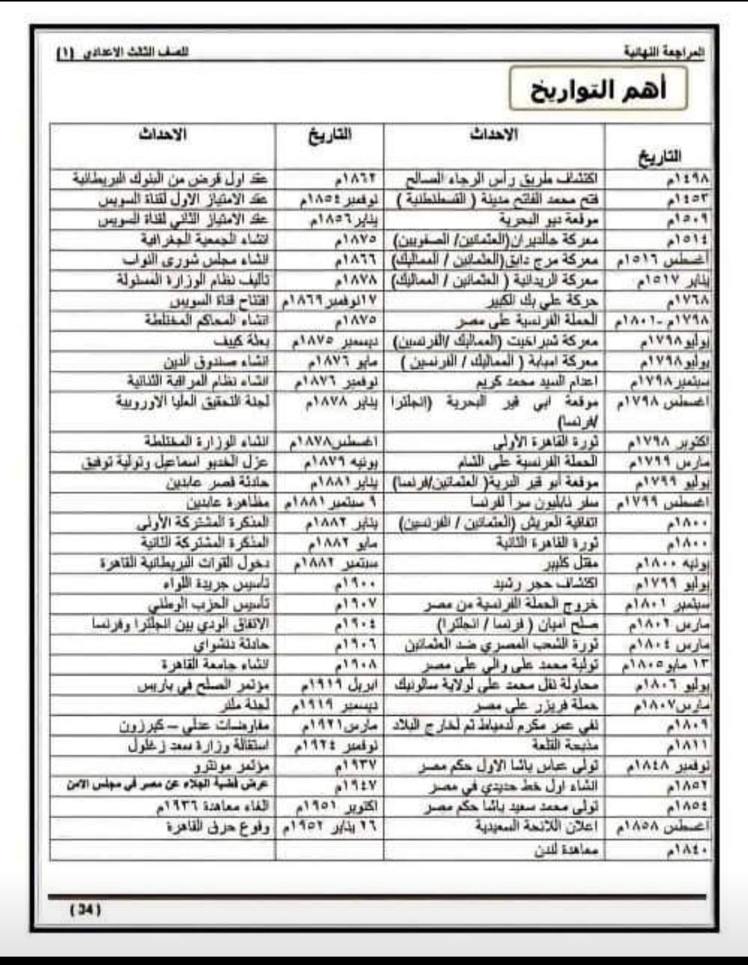 أهم تواريخ التاريخ للصف الثالث الإعدادي الترم الأول 2023 أهم تواريخ التاريخ للصف الثالث الإعدادي الترم الأول 2023