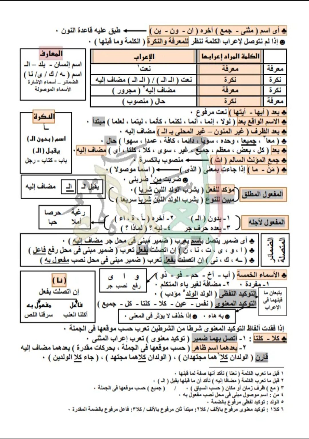 تحميل مفاتيح الإعراب للمرحلة الاعدادية والثانوية - مفاتيح الاعراب