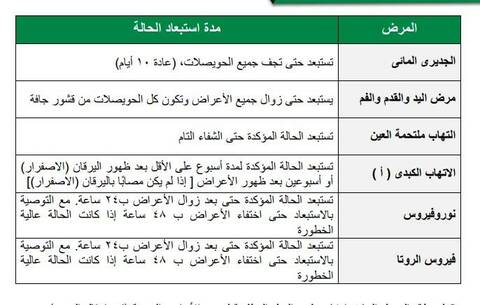 الصحة تحدد 12 حالة يمنع فيها الطلاب من الذهاب الى المدارس - اخبار التعليم