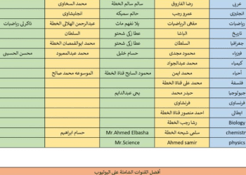 افضل المدرسين والقنوات على اليوتيوب للثانوية العامة 2023 - قنوات اليوتيوب