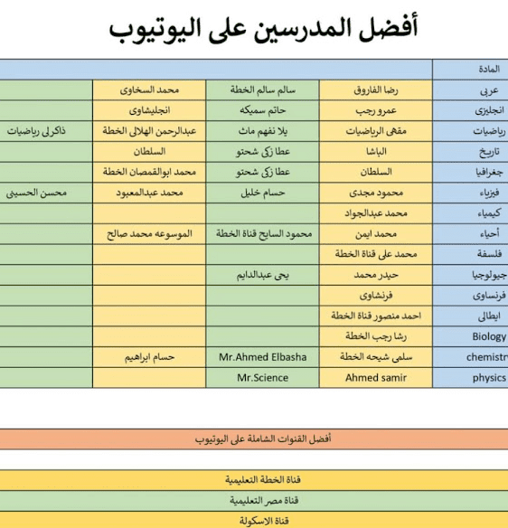 افضل المدرسين والقنوات على اليوتيوب للثانوية العامة 2023 - قنوات اليوتيوب