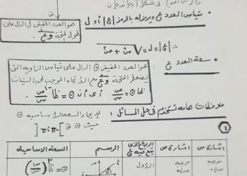 مراجعة الأعداد المركبة لطلاب تالتة ثانوي 2023 م محمد السوداني - مراجعة الاعداد المركبة