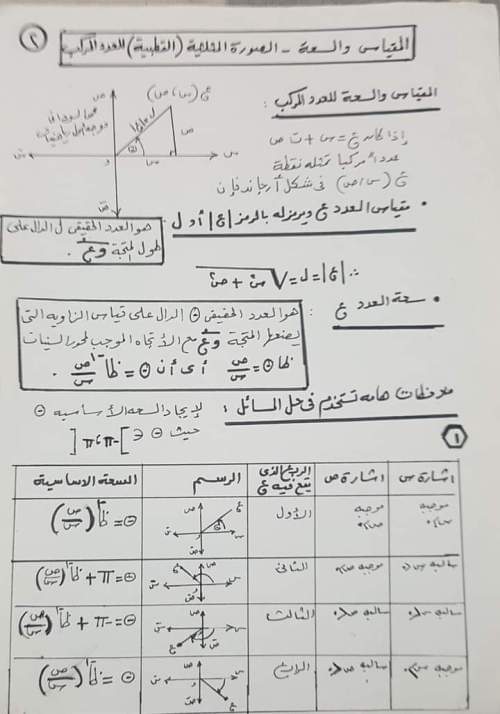 مراجعة الأعداد المركبة لطلاب تالتة ثانوي 2023 م محمد السوداني - مراجعة الاعداد المركبة