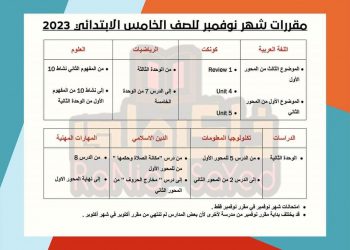 مقررات اختبار شهر نوفمبر للصفوف من الرابع الابتدائي إلى الثاني الاعدادي في جميع المواد - مقررات شهر نوفمبر