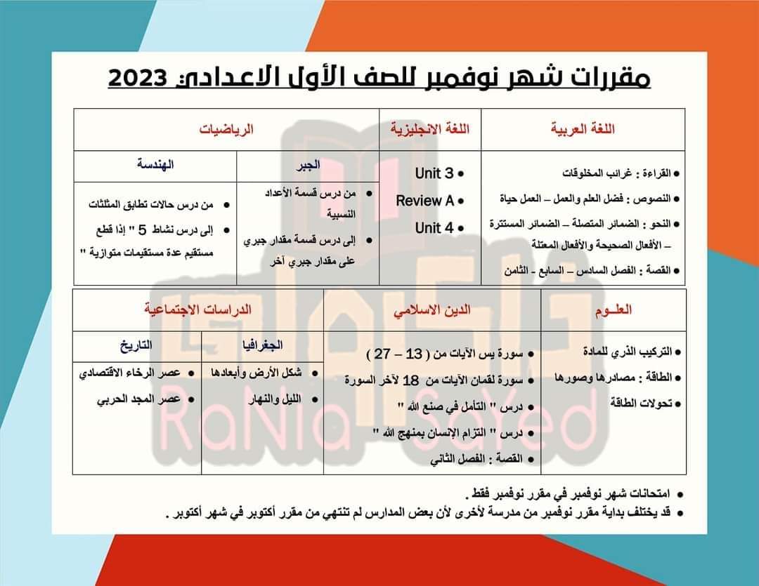 مقررات اختبار شهر نوفمبر للصفوف من الرابع الابتدائي إلى الثاني الاعدادي في جميع المواد مقررات اختبار شهر نوفمبر للصفوف من الرابع الابتدائي إلى الثاني الاعدادي في جميع المواد - مقررات شهر نوفمبر