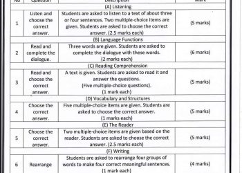 مواصفات امتحان اللغة الانجليزية للصفين الرابع والخامس الابتدائي الازهر الشريف - اخبار الأزهر