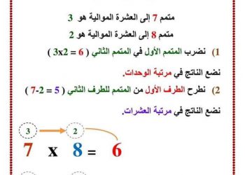 شرح طريقة حل جدول الضرب بطريقة المتمم - المتمم بالضرب