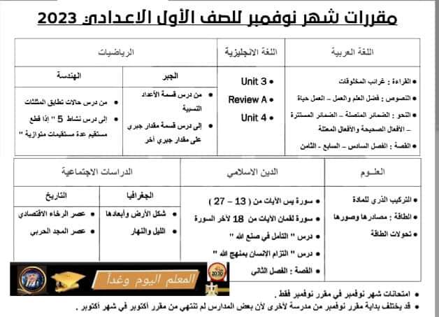 مقررات امتحان نوفمبر 2022 لكل الفرق كل المواد - مقرر منهج نوفمبر
