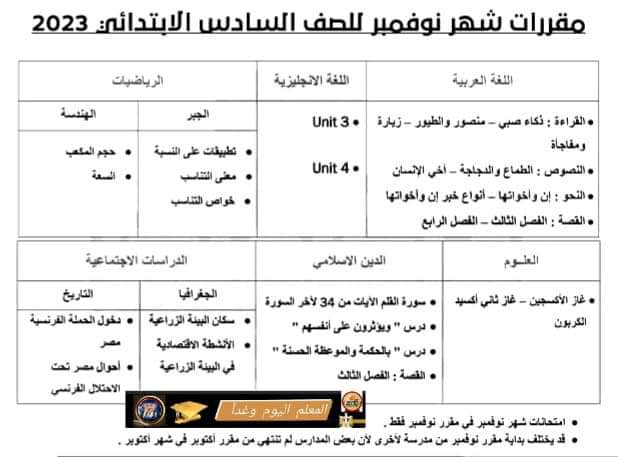 مقررات امتحان نوفمبر 2022 لكل الفرق كل المواد - مقرر منهج نوفمبر