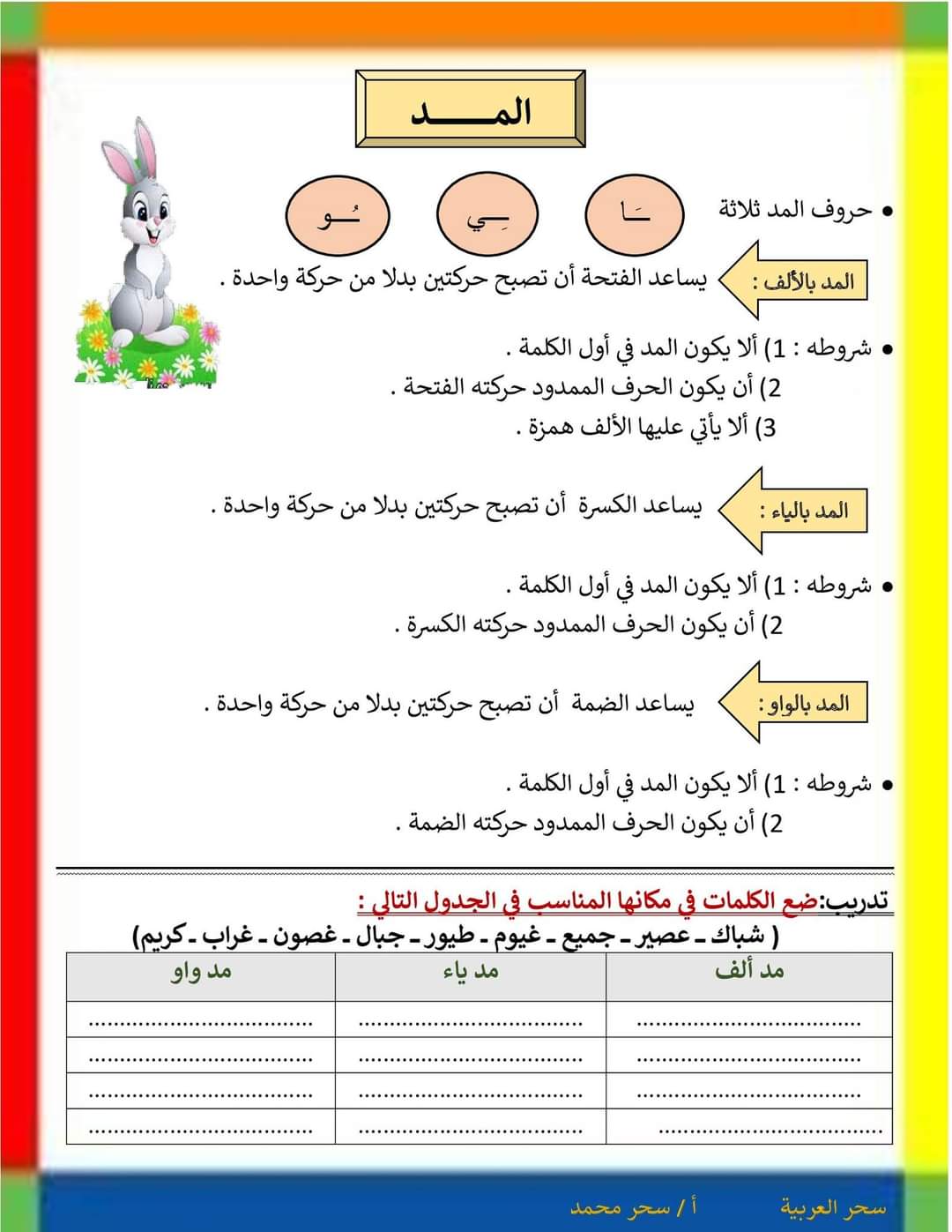 تحميل مذكرة مراجعة قواعد النحو اولى ابتدائي الترم الاول 2023 - تحميل مذكرات سحر محمد