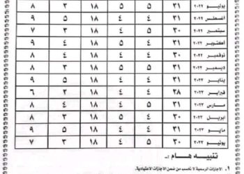 جدول الاجازات الاعتيادية المستحقة للمعلمين للعام الدراسي 2022 - 2023 - جدول الاجازات الاعتيادية