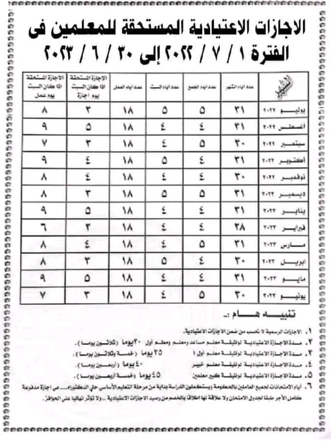 جدول الاجازات الاعتيادية المستحقة للمعلمين للعام الدراسي 2022 - 2023 - جدول الاجازات الاعتيادية