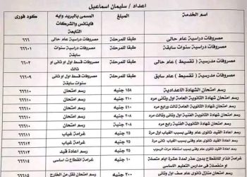 اكواد سداد المصروفات الدراسية ورسوم الامتحانات للعام الدراسي 2022 - 2023 - اكواد رسوم الامتحانات