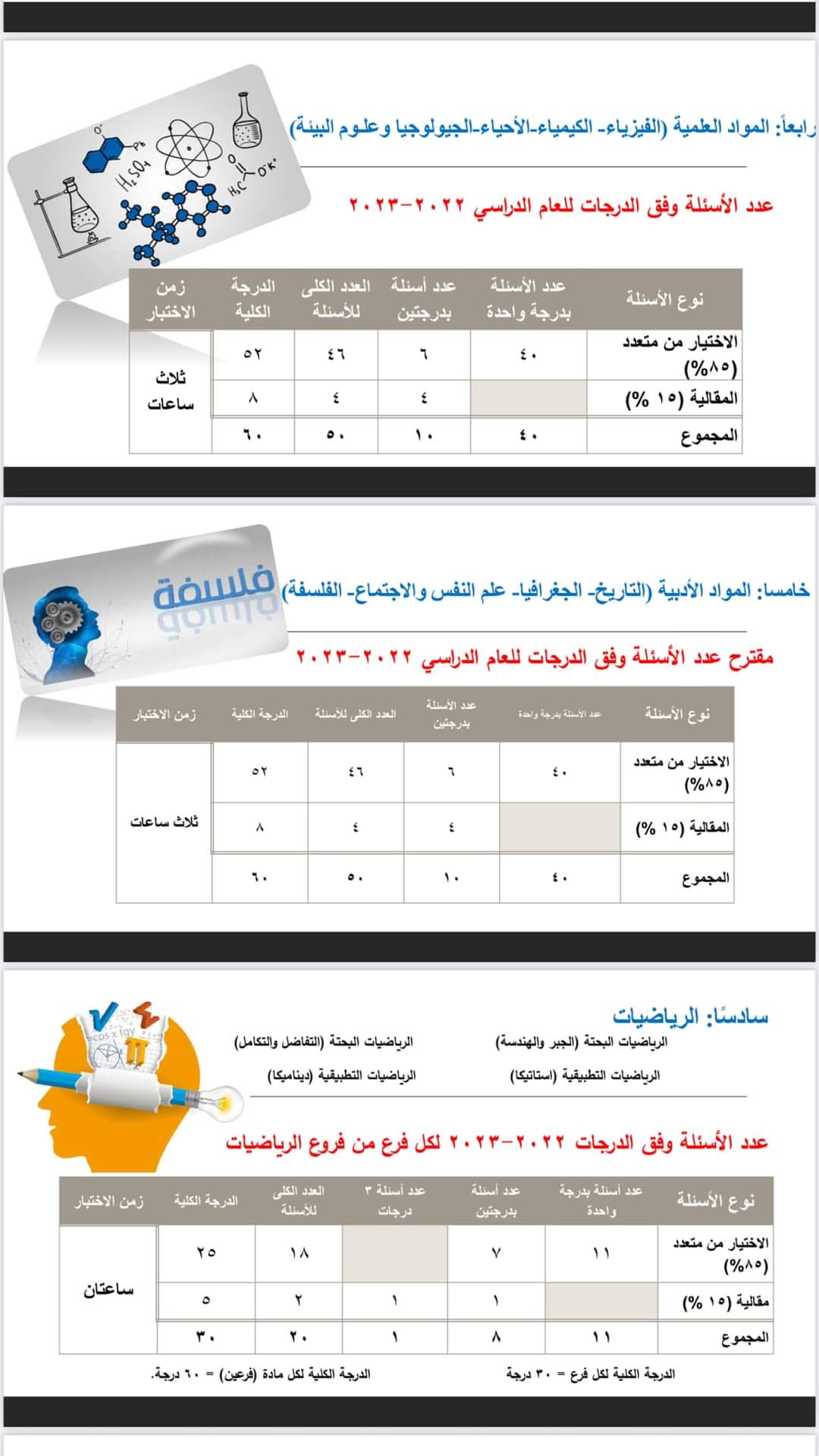 بعدد الأسئلة والدرجات وطبيعة الأسئلة المقالية.. الشكل النهائي لامتحانات الثانوية العامة ٢٠٢٣ لجميع المواد - شكل امتحانات الثانوية العامة