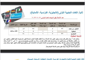 بعدد الأسئلة والدرجات وطبيعة الأسئلة المقالية.. الشكل النهائي لامتحانات الثانوية العامة ٢٠٢٣ لجميع المواد - شكل امتحانات الثانوية العامة