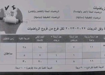 التعليم تنشر المواصفات الرسمية لإمتحانات الثانوية العامة ٢٠٢٣