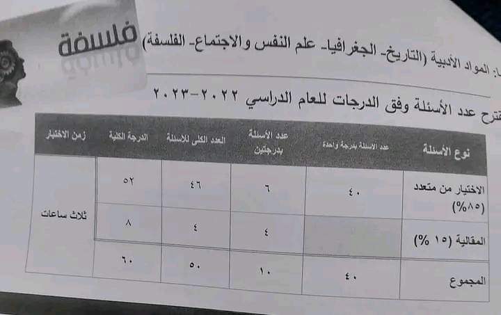 التعليم تنشر المواصفات الرسمية لإمتحانات الثانوية العامة ٢٠٢٣