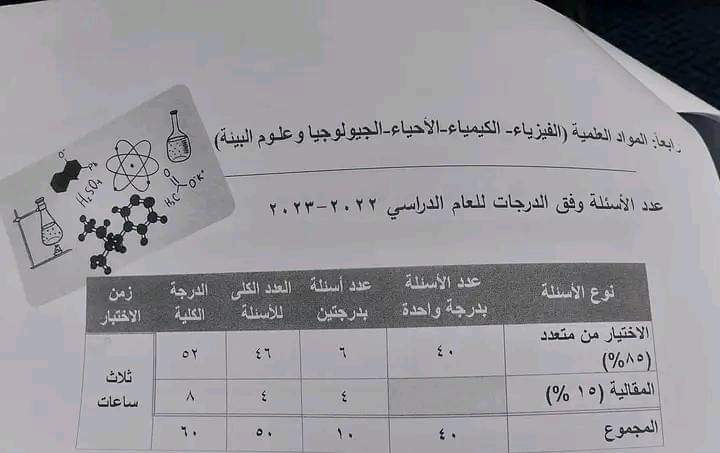 التعليم تنشر المواصفات الرسمية لإمتحانات الثانوية العامة ٢٠٢٣