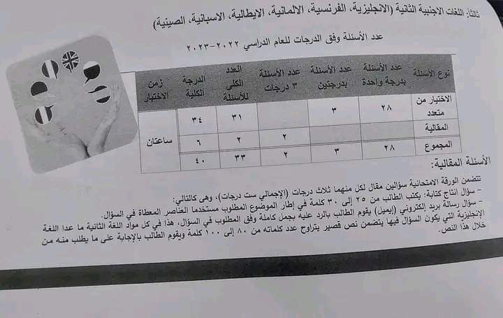 التعليم تنشر المواصفات الرسمية لإمتحانات الثانوية العامة ٢٠٢٣