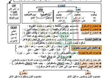 تحميل مفاتيح الإعراب للمرحلة الاعدادية والثانوية - مفاتيح الاعراب