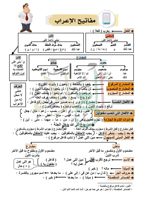 تحميل مفاتيح الإعراب للمرحلة الاعدادية والثانوية تحميل مفاتيح الإعراب للمرحلة الاعدادية والثانوية - مفاتيح الاعراب