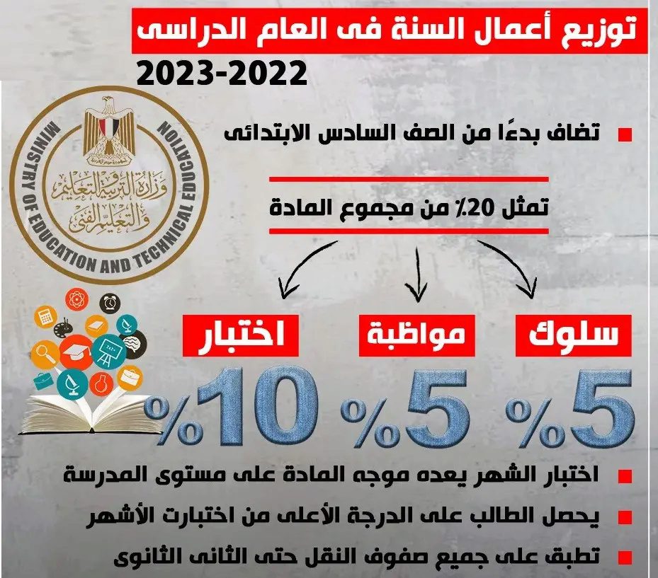 تحميل المهام الأدائية في كل المواد للصف الرابع الابتدائي ترم أول 2023 المهام الادائية