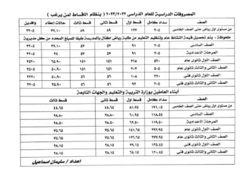 التعليم تتيح تسديد المصروفات الدراسية على فوري كود ( 66603 ) - 66603