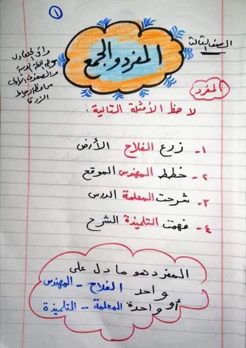شرح درس المفرد والجمع لغة عربية للصف الثالث الإبتدائي ترم أول 2023 أ/ وائل الحلفاوي شرح درس المفرد والجمع لغة عربية للصف الثالث الإبتدائي ترم أول 2023 أ/ وائل الحلفاوي - المفرد والجمع