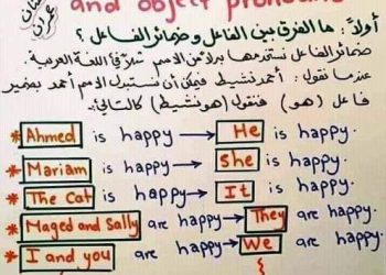 مذكرة شرح جميع قواعد الانجليزية بكل بساطة وسهولة مس حنان عمران - تحميل مذكرات حنان عمران