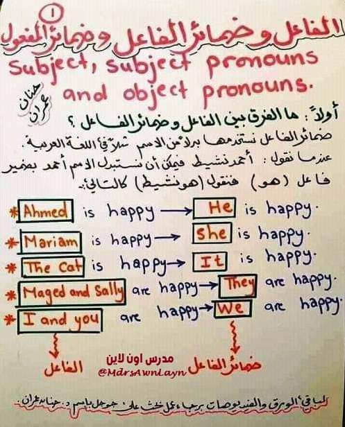 مذكرة شرح جميع قواعد الانجليزية بكل بساطة وسهولة مس حنان عمران - تحميل مذكرات حنان عمران
