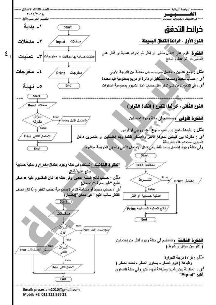 مراجعة نهائية كمبيوتر الصف الثالث الاعدادي ترم اول 2023