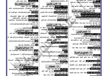 تحميل ملخص رائع كل النحو تالتة ثانوي 2023 - ملخص النحو تالتة ثانوي