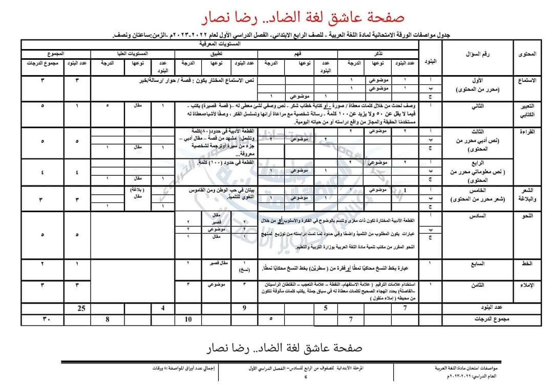 مواصفات امتحان اللغة العربية للصف الرابع والخامس الابتدائي 2023 - مواصفات امتحان اللغة العربية