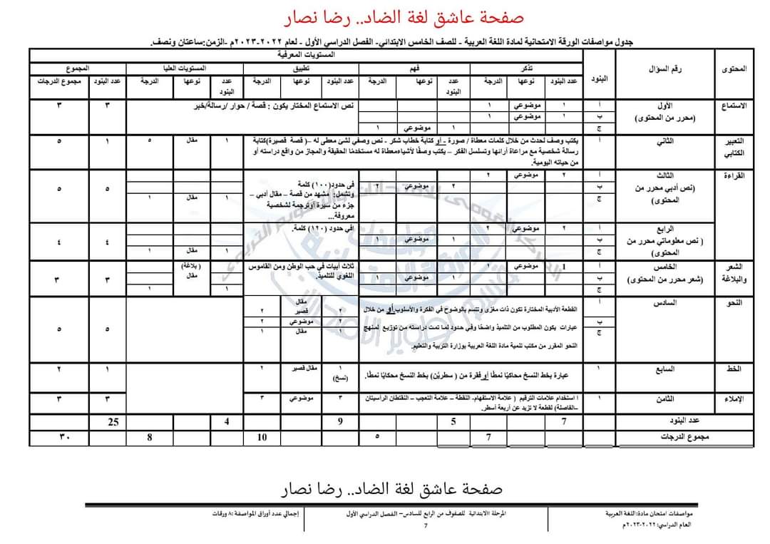 مواصفات امتحان اللغة العربية للصف الرابع والخامس الابتدائي 2023 - مواصفات امتحان اللغة العربية