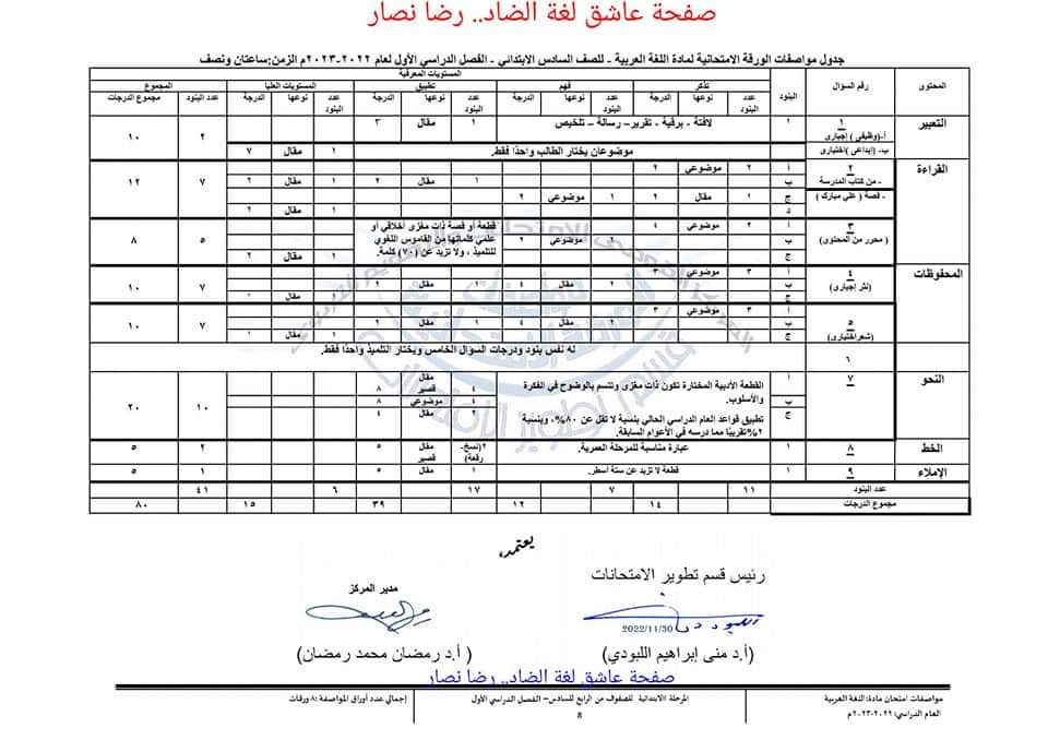 مواصفات امتحان اللغة العربية للصف الرابع والخامس الابتدائي 2023 مواصفات امتحان اللغة العربية للصف الرابع والخامس الابتدائي 2023 - مواصفات امتحان اللغة العربية