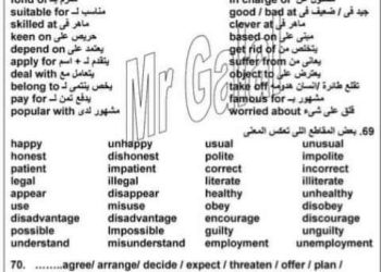 4 ورقات جرامر  مهمين لطلاب ثانوية عامة 2023 - تحميل مذكرات جلال ابو سها