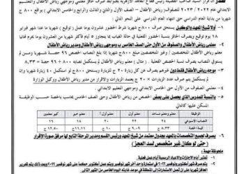 ضوابط صرف حافز معلمي وموجهي رياض الاطفال والصفوف الاولي والصف الرابع والخامس الابتدائي بالأزهر الشريف - حوافز معلمي الأزهر