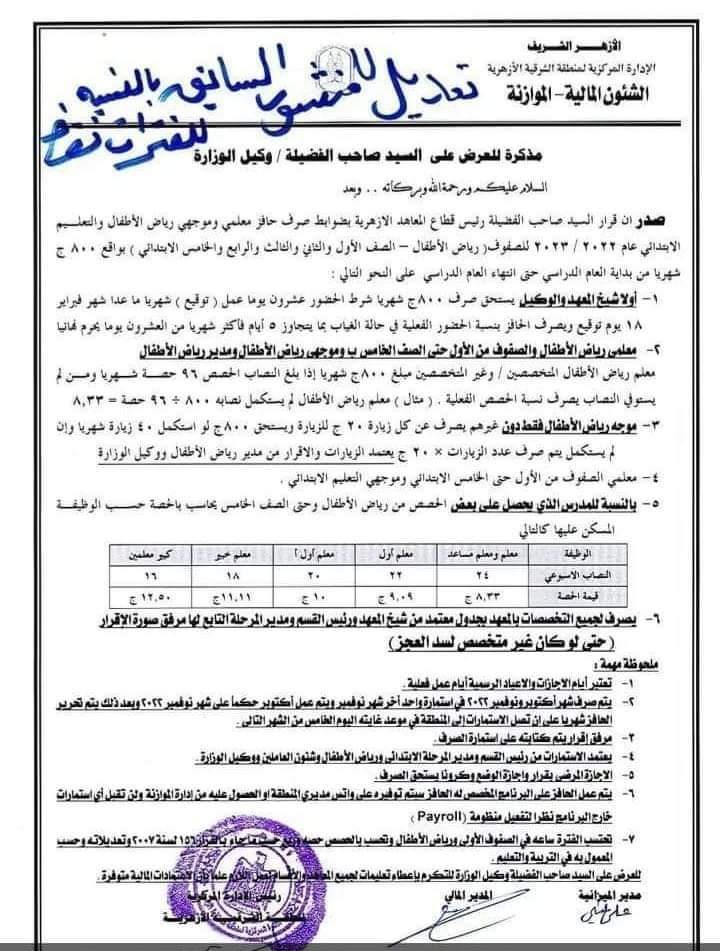 ضوابط صرف حافز معلمي وموجهي رياض الاطفال والصفوف الاولي والصف الرابع والخامس الابتدائي بالأزهر الشريف ضوابط صرف حافز معلمي وموجهي رياض الاطفال والصفوف الاولي والصف الرابع والخامس الابتدائي بالأزهر الشريف - حوافز معلمي الأزهر
