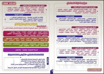 مراجعة وتوقعات الجغرافيا للصف الثالث الثانوي