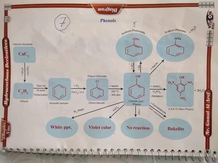 مخططات الكيمياء العضوية للثانوية العامة لغات
