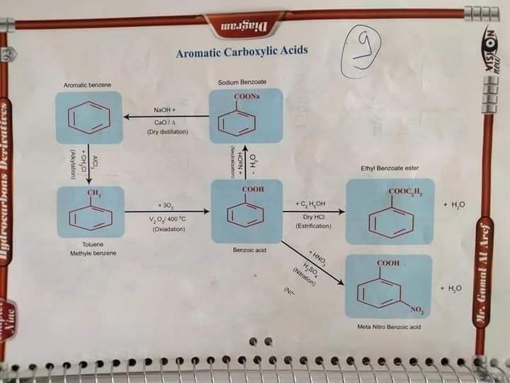 مخططات الكيمياء العضوية للثانوية العامة لغات
