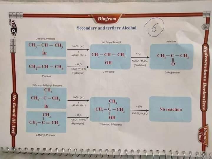 مخططات الكيمياء العضوية للثانوية العامة لغات
