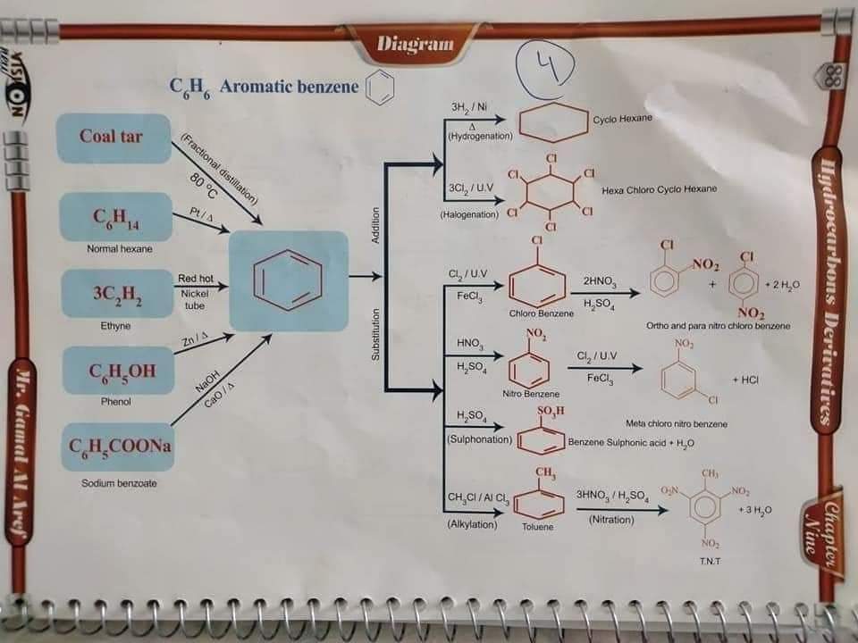 مخططات الكيمياء العضوية للثانوية العامة لغات