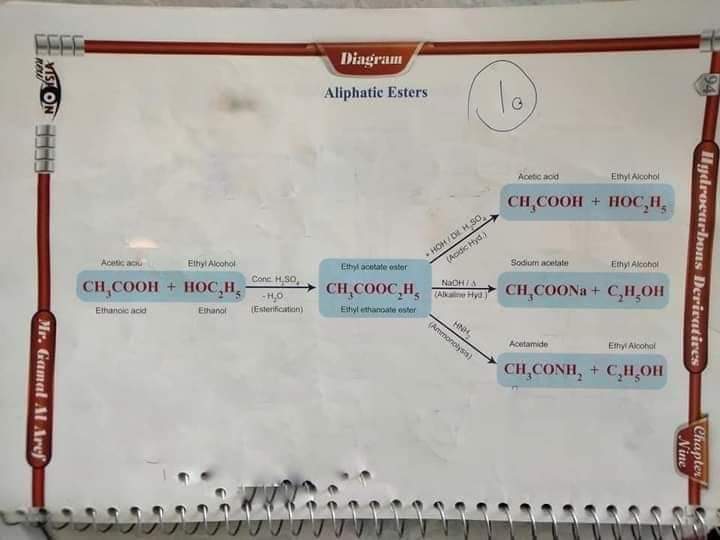 مخططات الكيمياء العضوية للثانوية العامة لغات